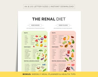 Renal Diet Chart and Kidney Diet Printable PDF with Bonus Weekly Meal Planner, Kidney Health Tips, Instant Download