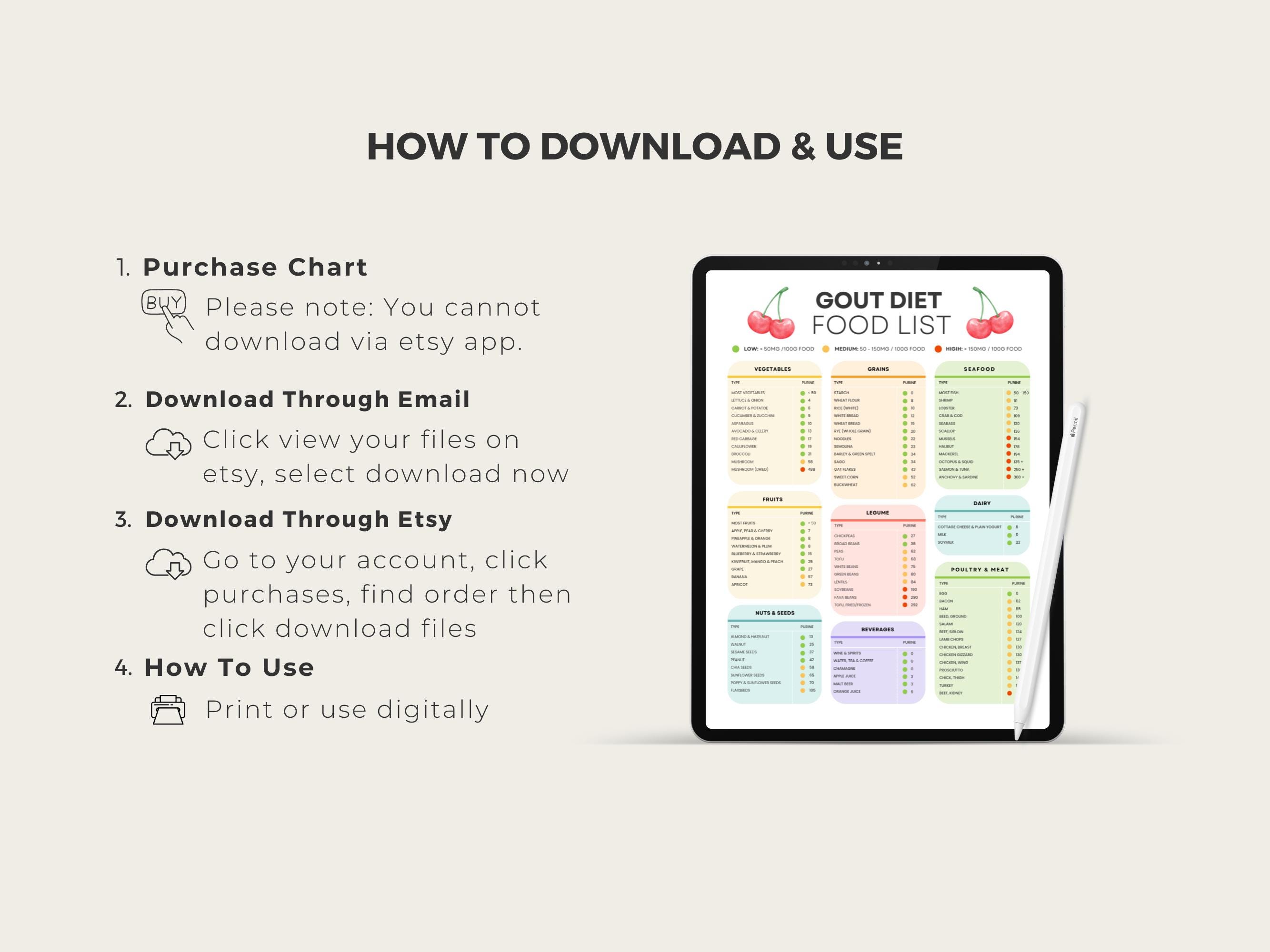 Gout Food List: Printable Gout Food Chart Bonus Weekly Gout Diet