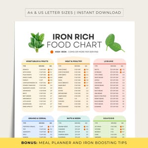 Lista de alimentos ricos en hierro, tabla de alimentos ricos en hierro, PDF imprimible, planificador de comidas semanal extra y comidas ricas en hierro