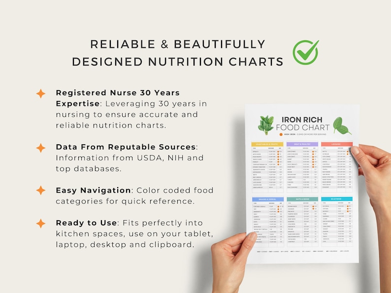 Iron Rich Food List, Iron Rich Food Chart, Printable PDF, Bonus Weekly ...