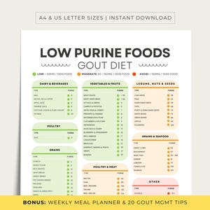 Low Purine Foods, Low Purine Diet and Gout Diet Printable PDF with Bonus Weekly Gout Diet Planner, Gout Diet Tips and Management Tips