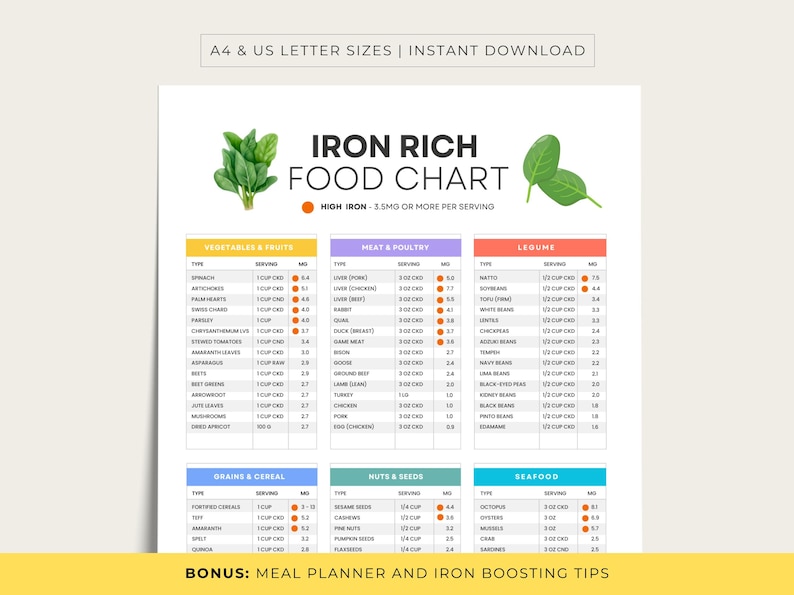 Iron Rich Food List, Iron Rich Food Chart, Printable PDF, Bonus Weekly ...