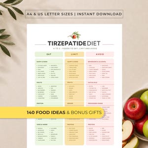 tirzepatide food plan Tirzepatide Meal Plan
