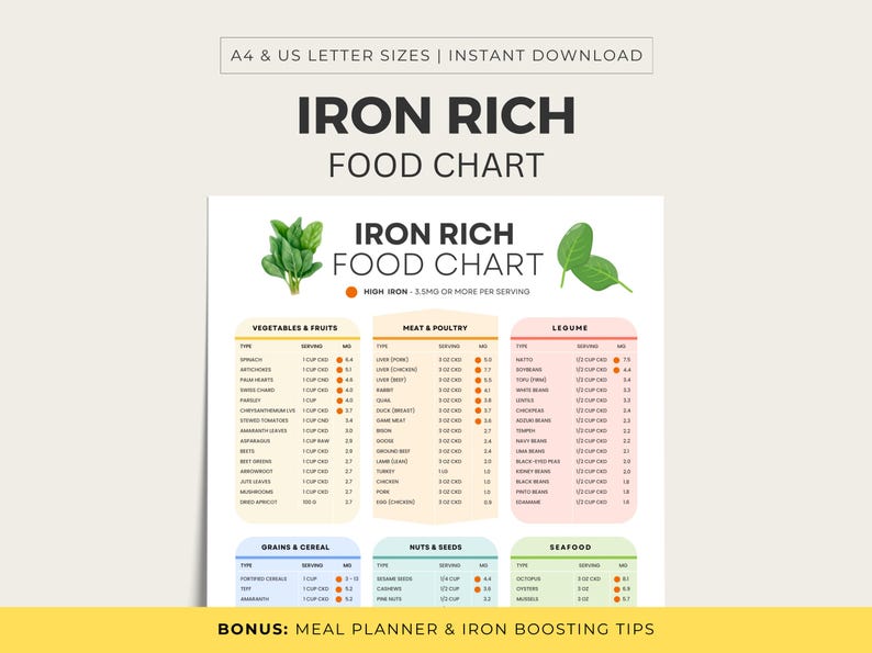 Iron Rich Food List, Iron Rich Food Chart, Printable PDF, Bonus Weekly