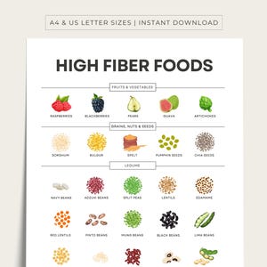 High Fiber Foods, High Fiber Food Chart, Instant Download PDF