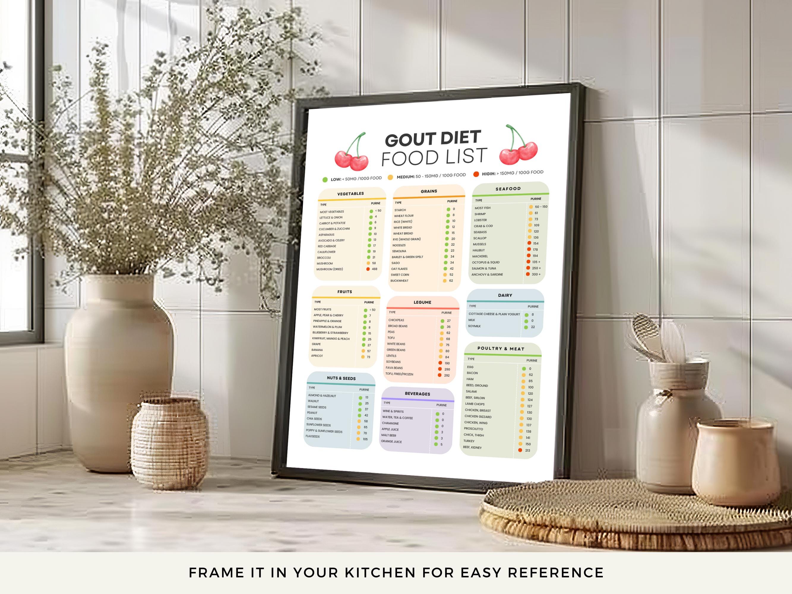Gout Food List: Printable Gout Food Chart, Bonus Weekly Gout Diet Planner, Gout Diet Tips and ...