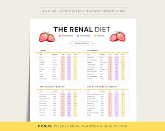 Renal Diet Foods and Kidney Diet Printable PDF with Bonus Weekly Meal Planner, Kidney Health Tips, Instant Download