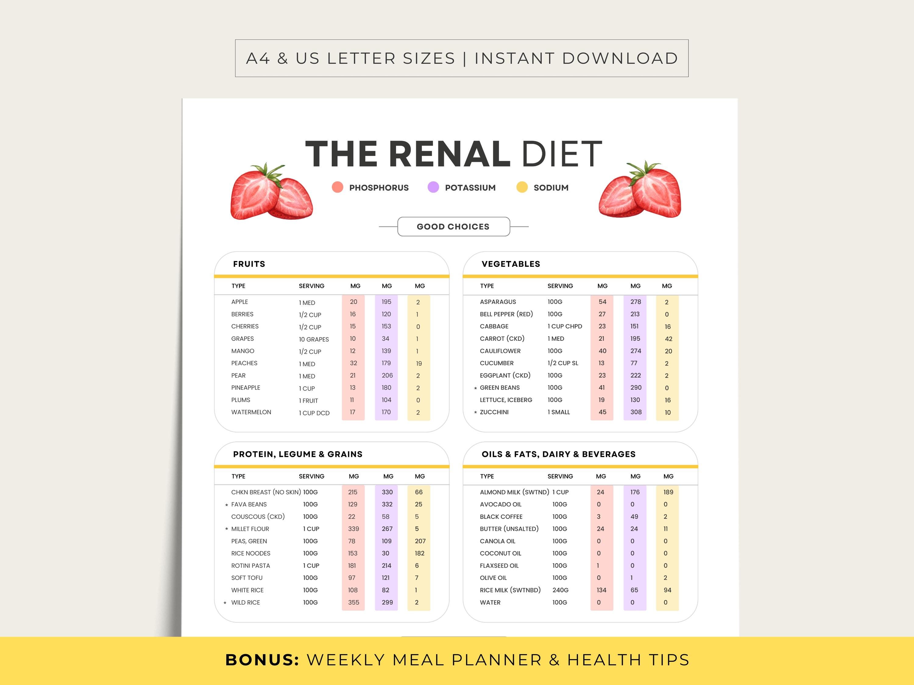 Renal Diet Foods and Kidney Diet Printable PDF With Bonus Weekly Meal ...
