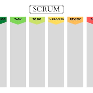 May include: A Scrum board with six columns labeled "Backlog", "Task", "To Do", "In Process", "Review", and "Done". The columns are on a light gray background with colored headers.
