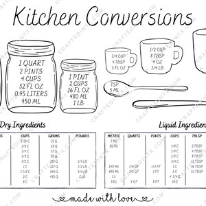 May include: Black and white kitchen conversion chart with illustrations of measuring cups, spoons, and jars. The chart includes measurements for dry and liquid ingredients in ounces, cups, tablespoons, teaspoons, grams, pounds, quarts, pints, milliliters, and liters.