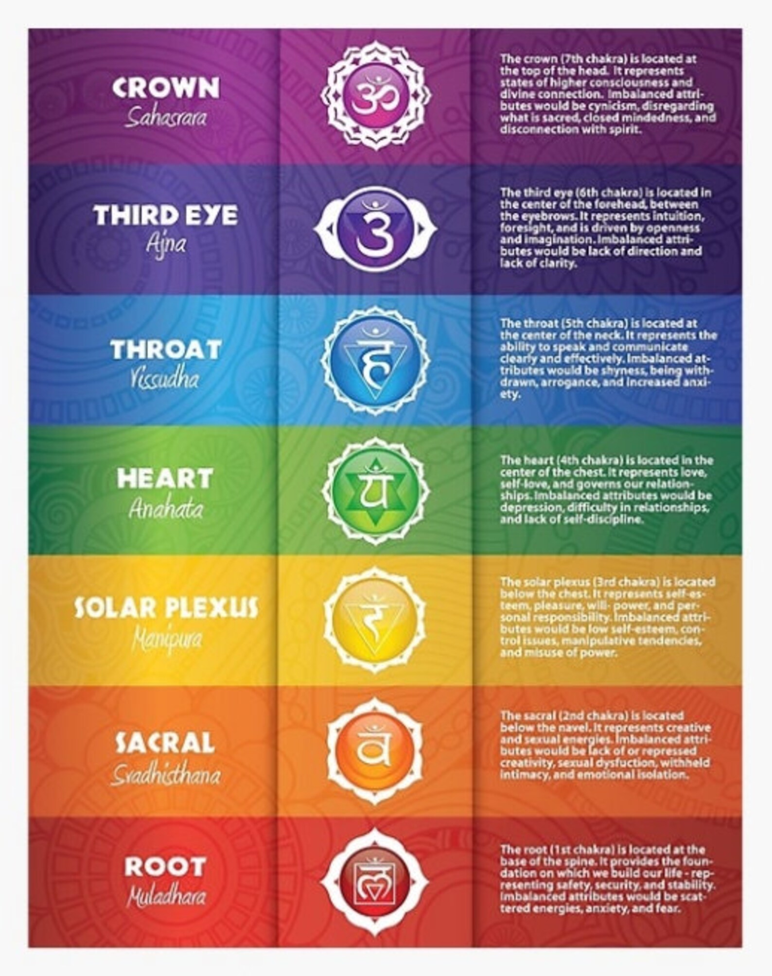 Chakra Reading Etsy