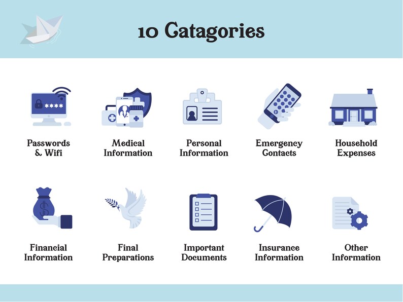 May include: A graphic with 10 categories of information to include in a disaster preparedness kit. The categories are: Passwords & Wifi, Medical Information, Personal Information, Emergency Contacts, Household Expenses, Financial Information, Final Preparations, Important Documents, Insurance Information, and Other Information.