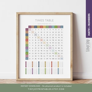 Póster de matemáticas de las tablas de multiplicar del 1 al 12, impresión educativa digital imprimible, tabla de multiplicar para el hogar, la escuela y la sala de juegos, guardería Montessori