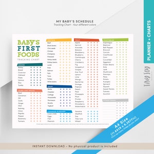 Eerste babyvoeding, dagboek babyvoeding, afdrukbare tracker babyvoeding, logboek babyvoeding, grafiek babyvoeding, grafiek peutervoeding, babyvoeding led spenen