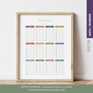 Tabla de división, impresión matemática educativa, decoración para el hogar, sala de juegos y escuela, guardería Montessori, imprimible digital, póster para el aula