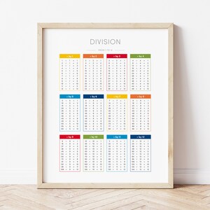 Division Chart, Educational Math Print, Homeschool Decor, Play Room and ...