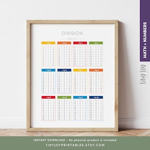 Tabla de división, impresión matemática educativa, decoración para el hogar, sala de juegos y escuela, guardería Montessori, imprimible digital, póster para el aula