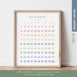 Grafiek 1-100 getallen, afdrukbaar aantal tot 100, telgrafiek getallen, educatieve kunst, kinderkamerdecor, Homeschooldecor, ClassroomTeacherAid