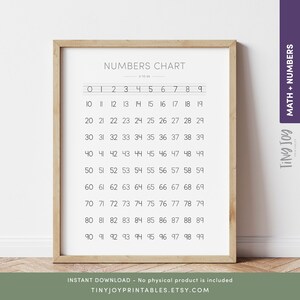 Tabla de números del 0 al 99, tabla de conteo de números del 0 al 99 para imprimir, tabla de conteo de números, arte educativo, decoración de habitaciones infantiles, decoración de escuelas en el hogar, ClassroomTeacherAid