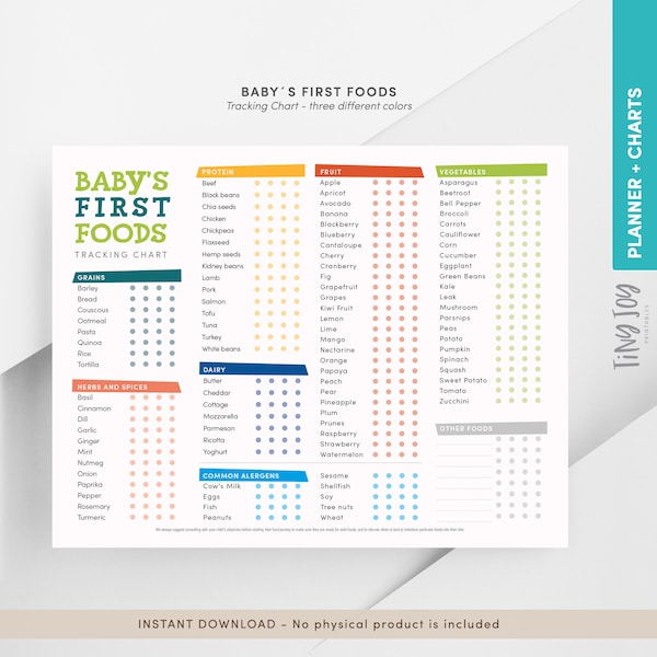 Food Chart - Etsy