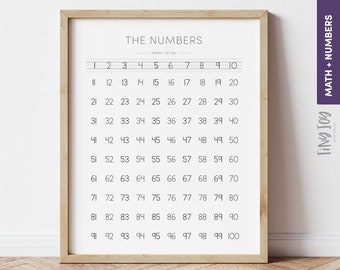 Hundred Number Chart Count to 100 Wall Art Homeschool Educational Chart ...