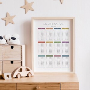 Multiplication Chart, Education Print, Homeschool Decor, Play Room and ...