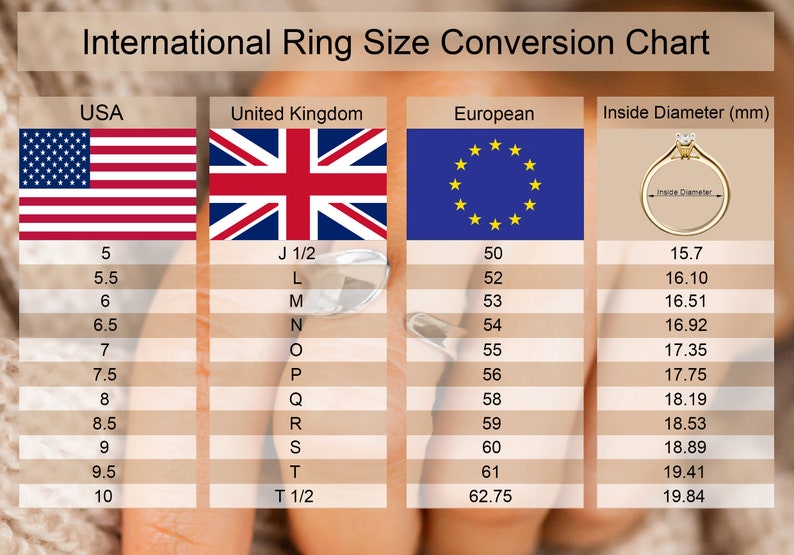 Op de afbeelding: Een tabel die de ringmaatconversie tussen de VS, het Verenigd Koninkrijk, Europa en de binnendiameter in millimeters laat zien. De tabel toont de overeenkomstige maten voor elk systeem.