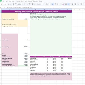 Gig Worker Profit Expense Tracker