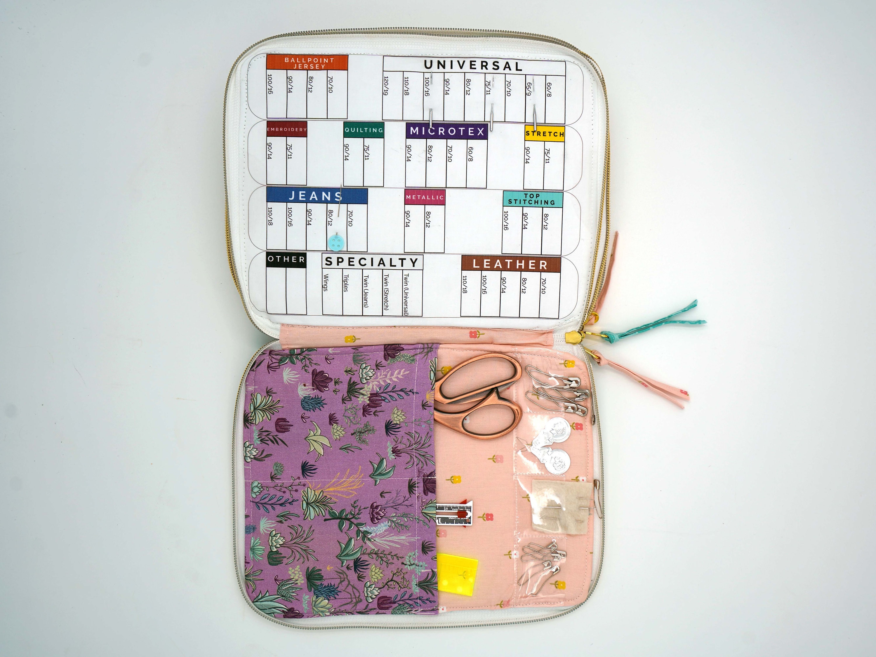 Printable Sewing Machine Needle Guide: US Letter Sizes (PDF) - Etsy