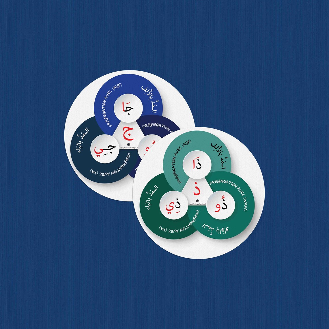 28 cercle de voyelles arabe longues 28 cercle Long arabic Etsy
