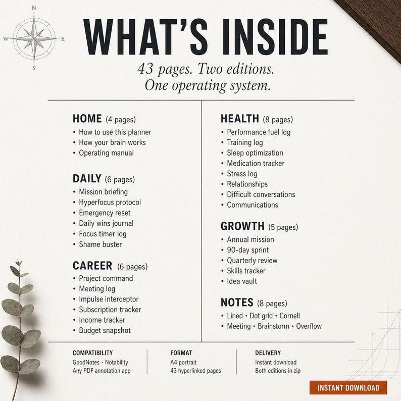 May include: A digital planner layout with the title "WHAT'S INSIDE" and a compass rose graphic. The planner includes sections for Home, Daily, Career, Health, Growth, and Notes, with page counts listed. The format is A4 portrait with 43 hyperlinked pages.
