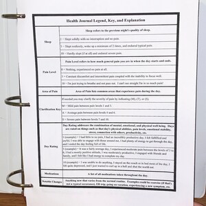 Pu&ograve; includere: Un grafico in bianco e nero con il titolo "Health Journal Legend, Key, and Explanation". Il grafico &egrave; diviso in sezioni per Sonno, Livello del Dolore, Area del Dolore, Chiave di Chiarimento, Valutazione Giornaliera, Farmaci e Cambiamenti Notevoli. Ogni sezione ha una descrizione e una scala numerica.