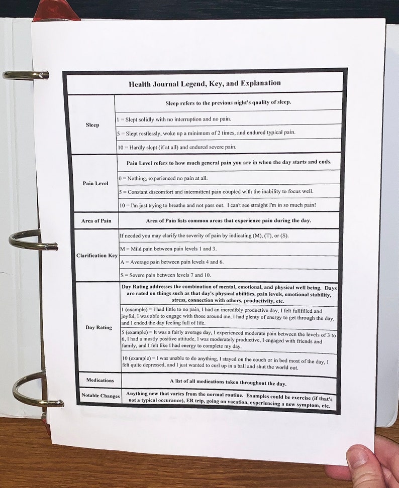 Pu&ograve; includere: Un grafico in bianco e nero con il titolo "Health Journal Legend, Key, and Explanation". Il grafico &egrave; diviso in sezioni per Sonno, Livello del Dolore, Area del Dolore, Chiave di Chiarimento, Valutazione Giornaliera, Farmaci e Cambiamenti Notevoli. Ogni sezione ha una descrizione e una scala numerica.