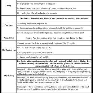 Pu&ograve; includere: Un grafico in bianco e nero con il titolo "Health Journal Legend, Key, and Explanation". Il grafico descrive un sistema per tenere traccia della qualit&agrave; del sonno, dei livelli di dolore, delle aree di dolore e del benessere generale quotidiano.