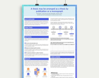 A0 Vorlage für ein wissenschaftliches Poster: MS Powerpoint