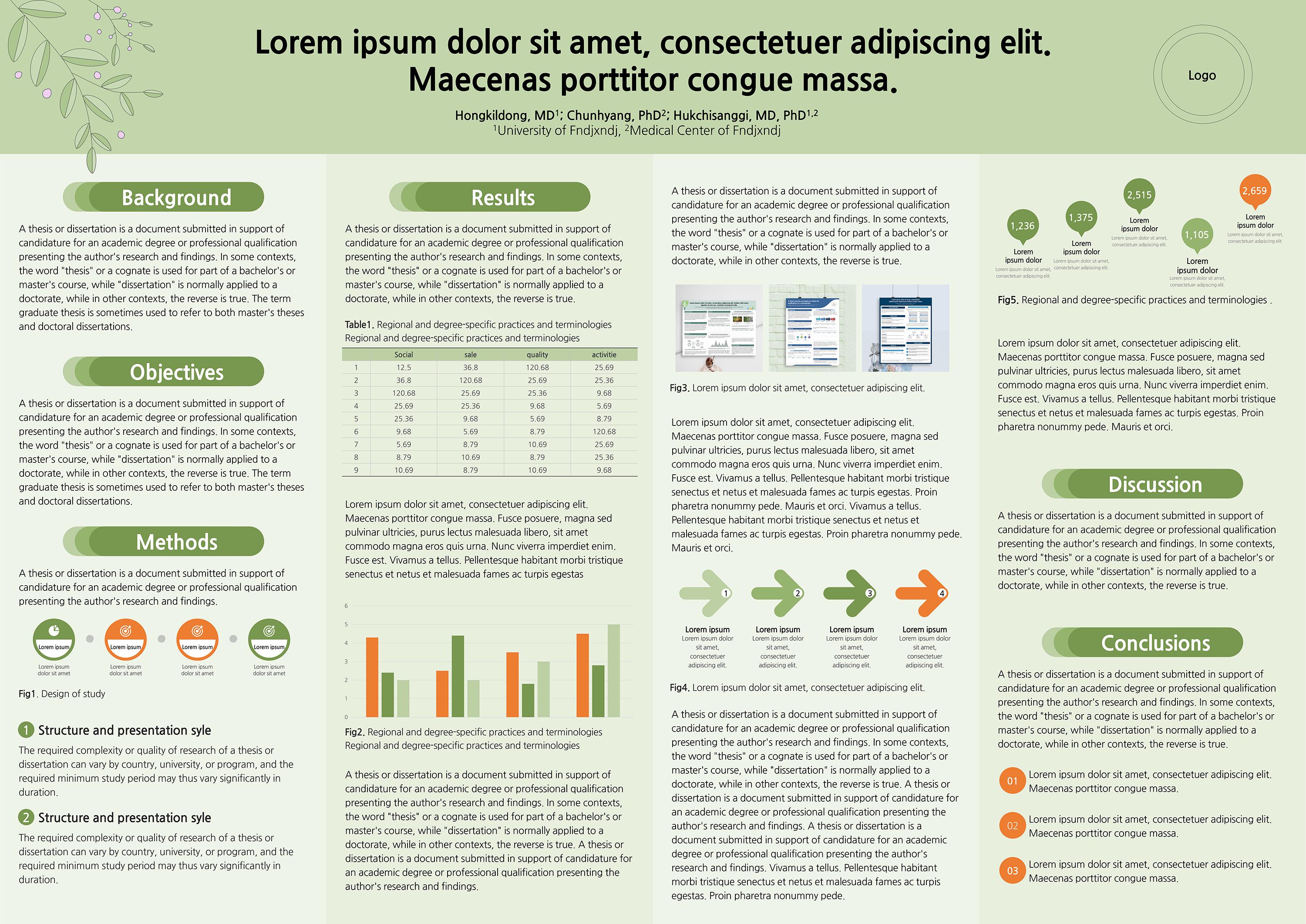 A0 Scientific Research Poster Template: Landscape Powerpoint (.PPTX) - Etsy