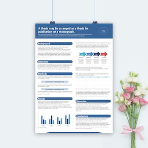 Könnte beinhalten: Ein Poster mit dem Titel "Eine These kann als These durch Veröffentlichung oder Monographie angeordnet werden." Das Poster enthält Abschnitte zu Hintergrund, Zielen, Methoden, Ergebnissen, Diskussion und Schlussfolgerungen. Ein Strauß rosa und weißer Blumen mit rosa Schleife befindet sich in der unteren rechten Ecke.