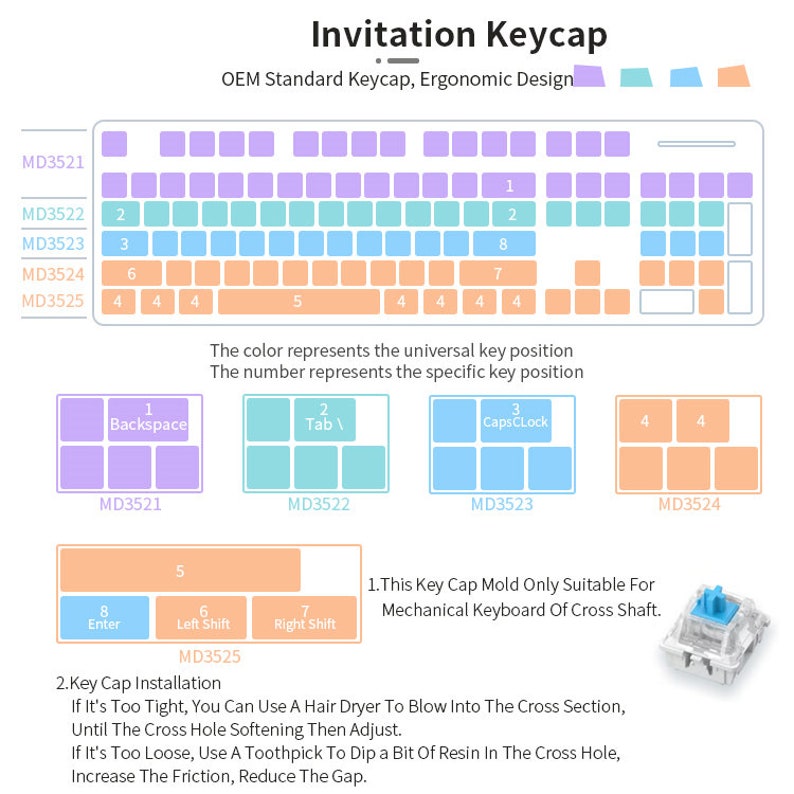 May include: A diagram showing the layout of a keyboard keycap with different colors representing the universal key position and numbers representing the specific key position. The diagram also includes instructions for installing the keycap, including using a hairdryer to soften the plastic and a toothpick to apply resin to the cross hole.