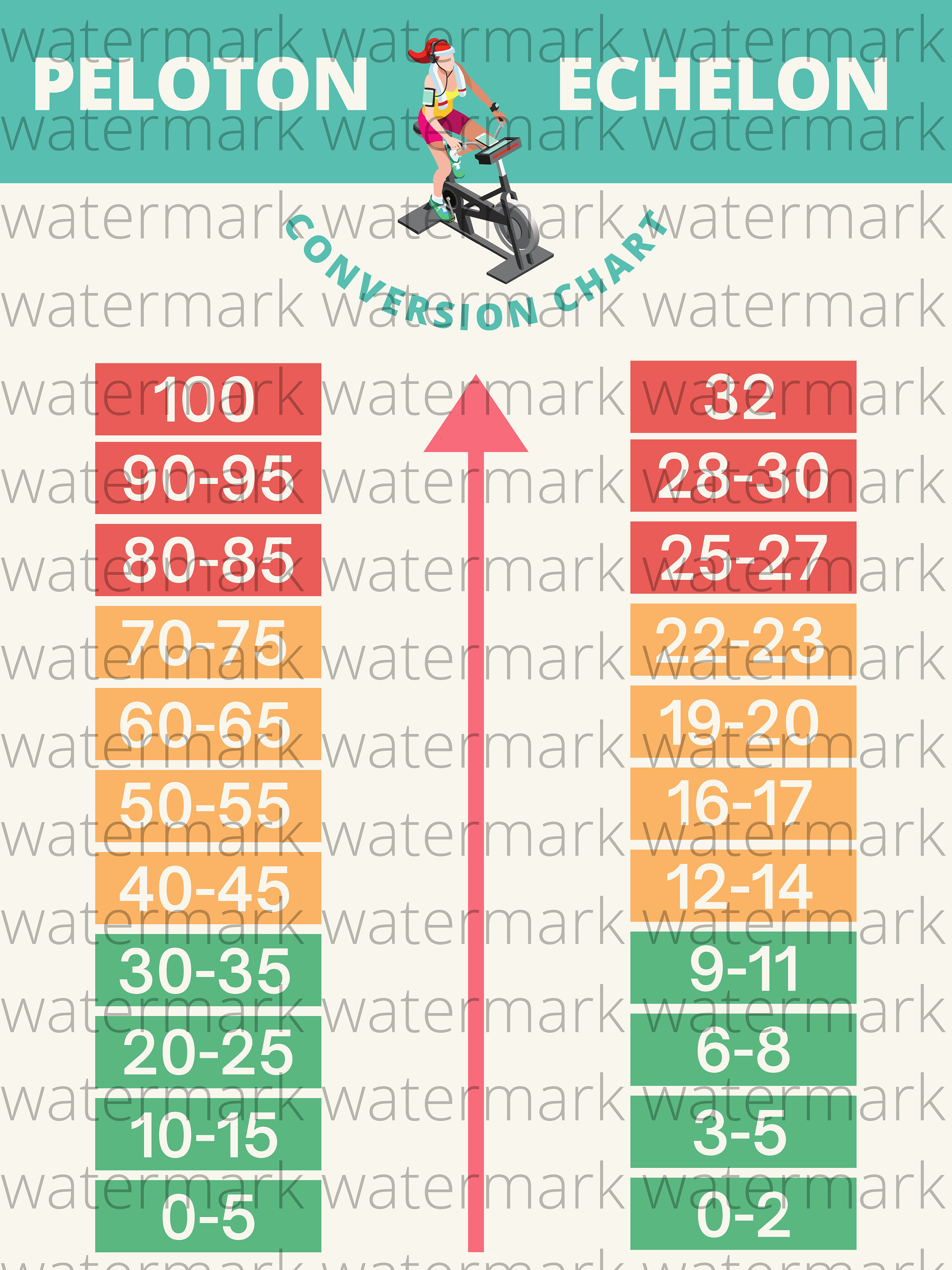 peloton-ic4-conversion-chart-printable-free-shipping-on-qualified-orders