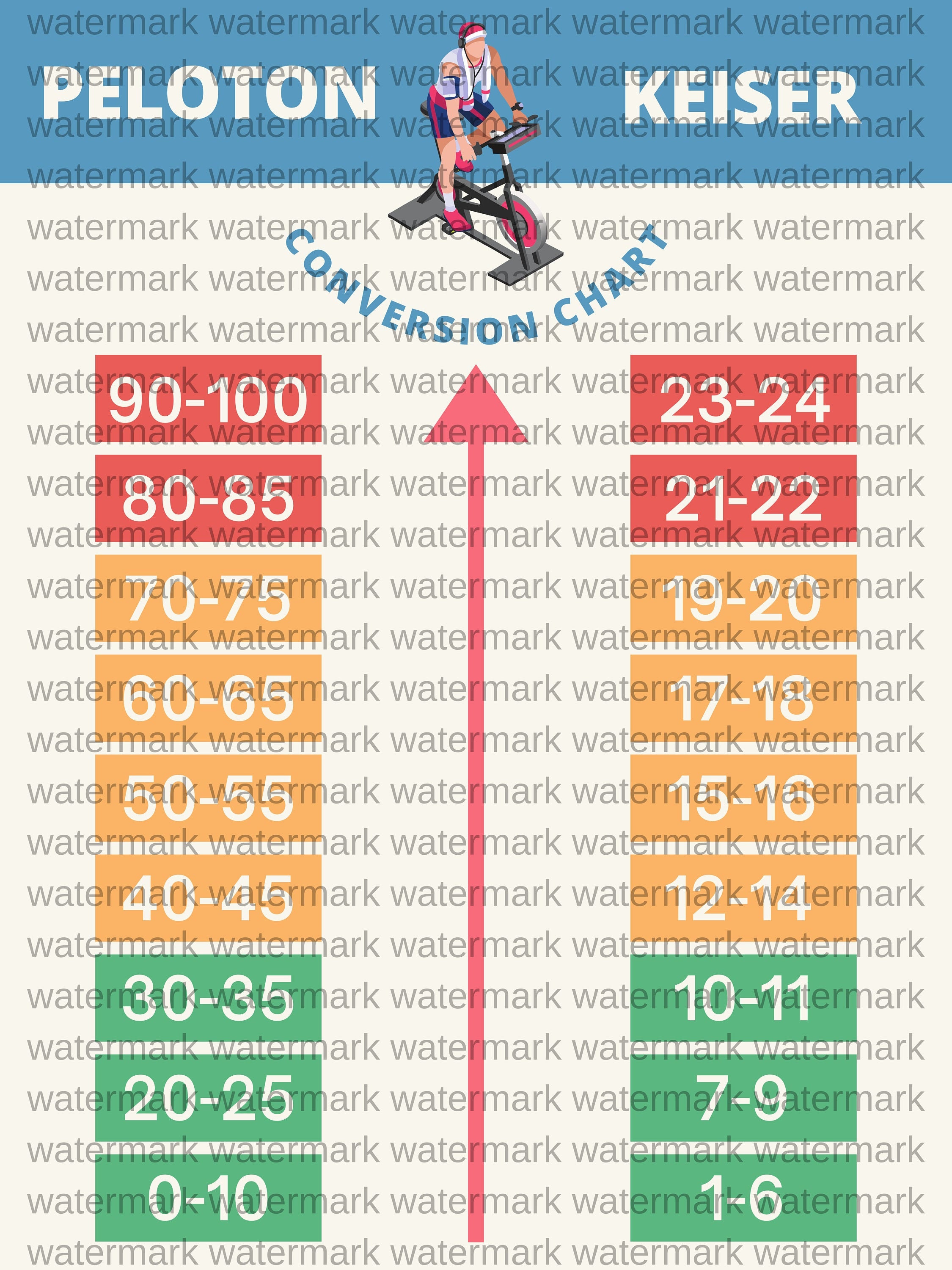 Keiser Peloton Conversion Chart