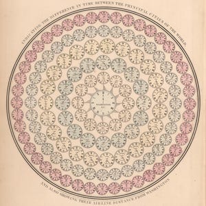 May include: An antique time table print, featuring a circular design with numerous clock faces. The text reads "A Time Table" and "Indicating the difference in time between the principal cities of the world." The print also shows the air-line distance from Washington.