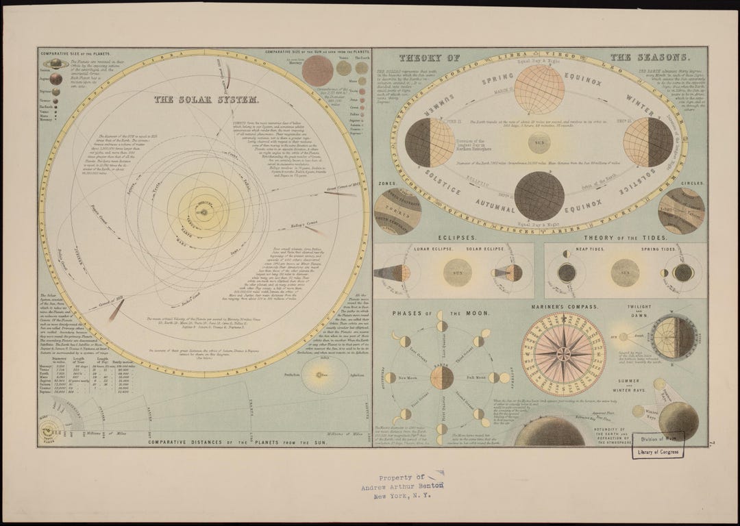 1885 Solar System Astronomy Chart – Vintage Moon Phases, Tides (digital ...