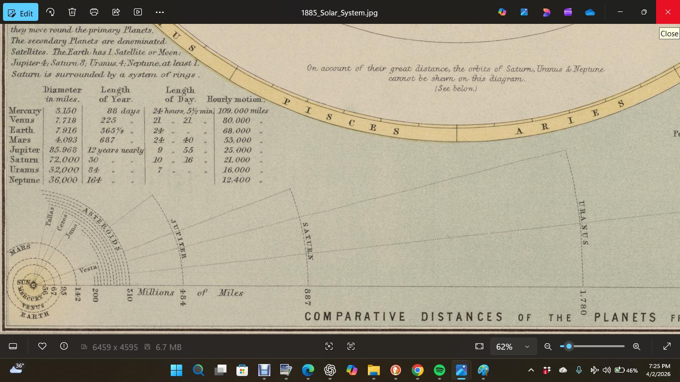 1885 Solar System Astronomy Chart – Vintage Moon Phases, Tides (digital ...