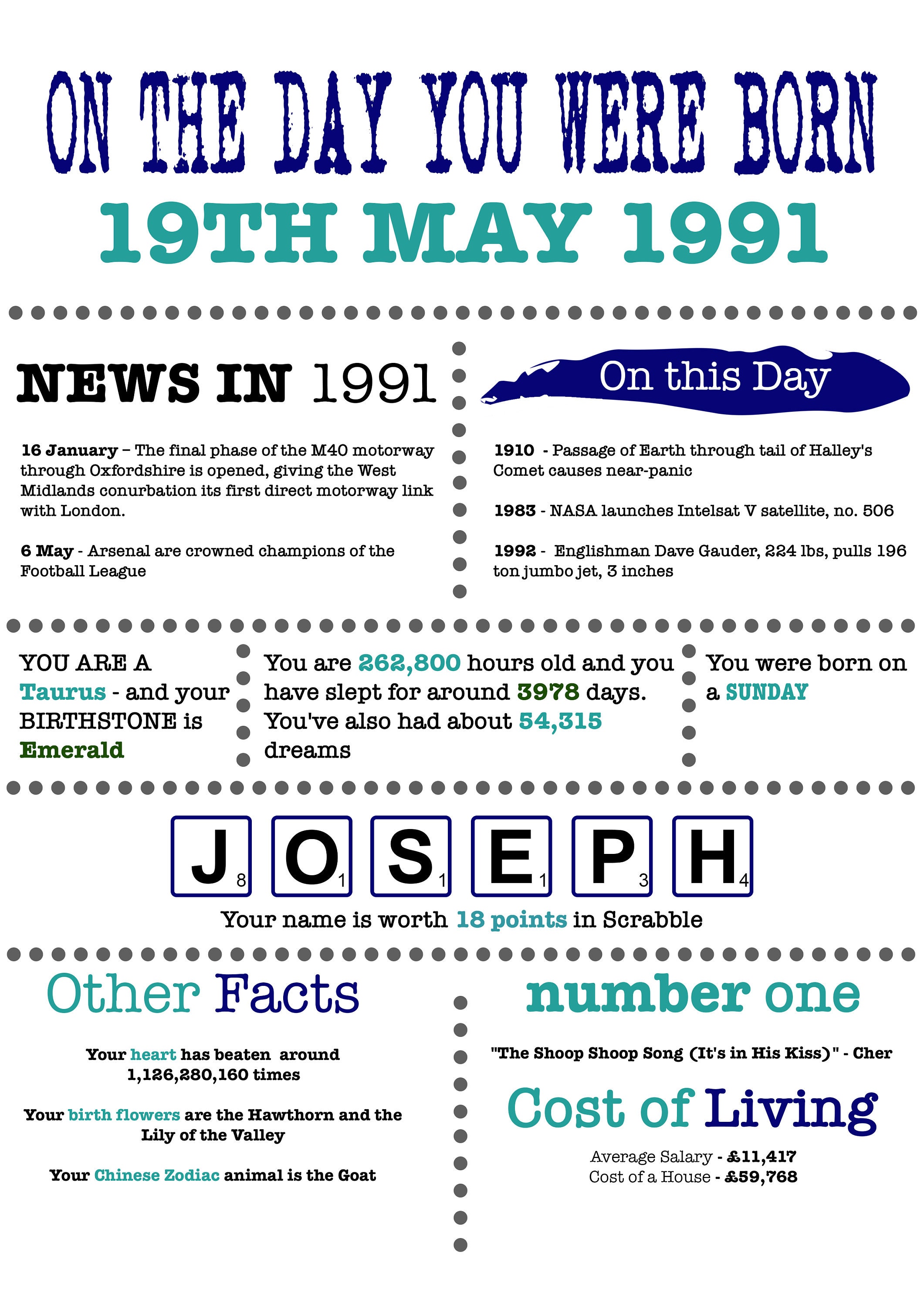 the-day-you-were-born-printable-fact-sheets