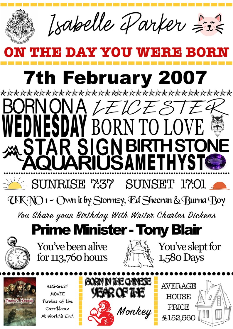 On The Day You Were Born Personalised Photo Poster | Etsy