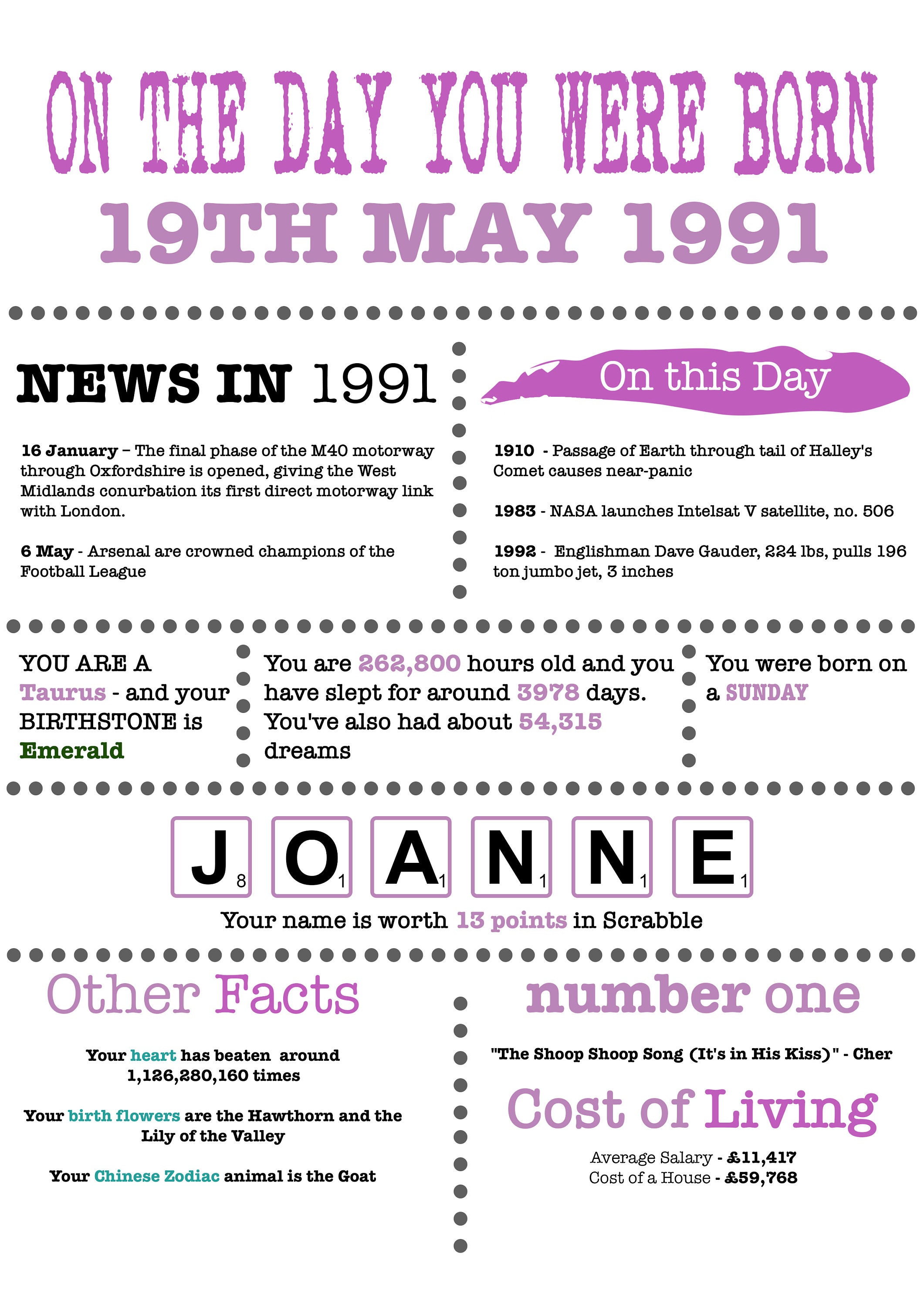 On the Day You Were Born Personalised Photo Poster - Etsy UK