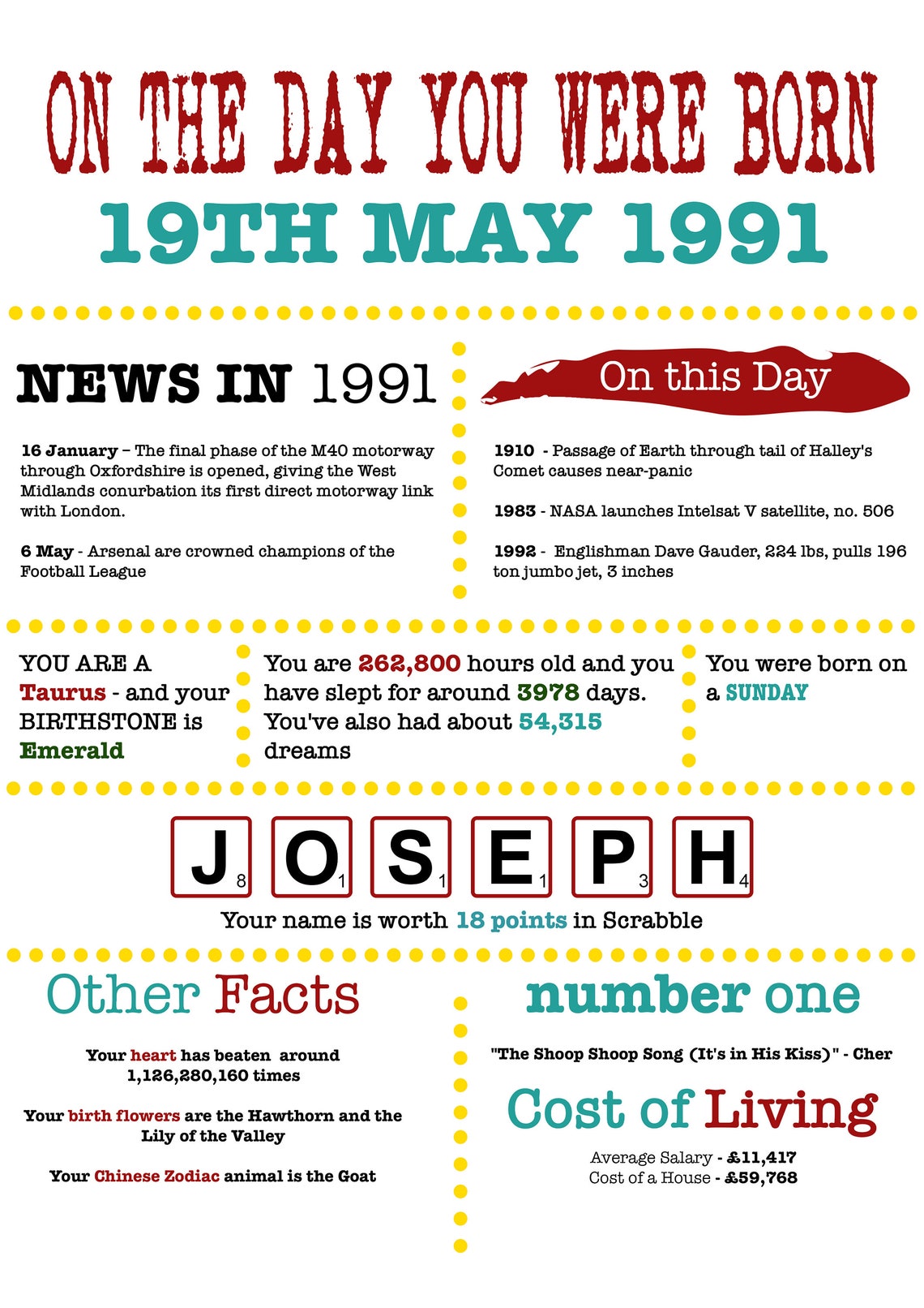 On The Day You Were Born Personalised Photo Poster | Etsy