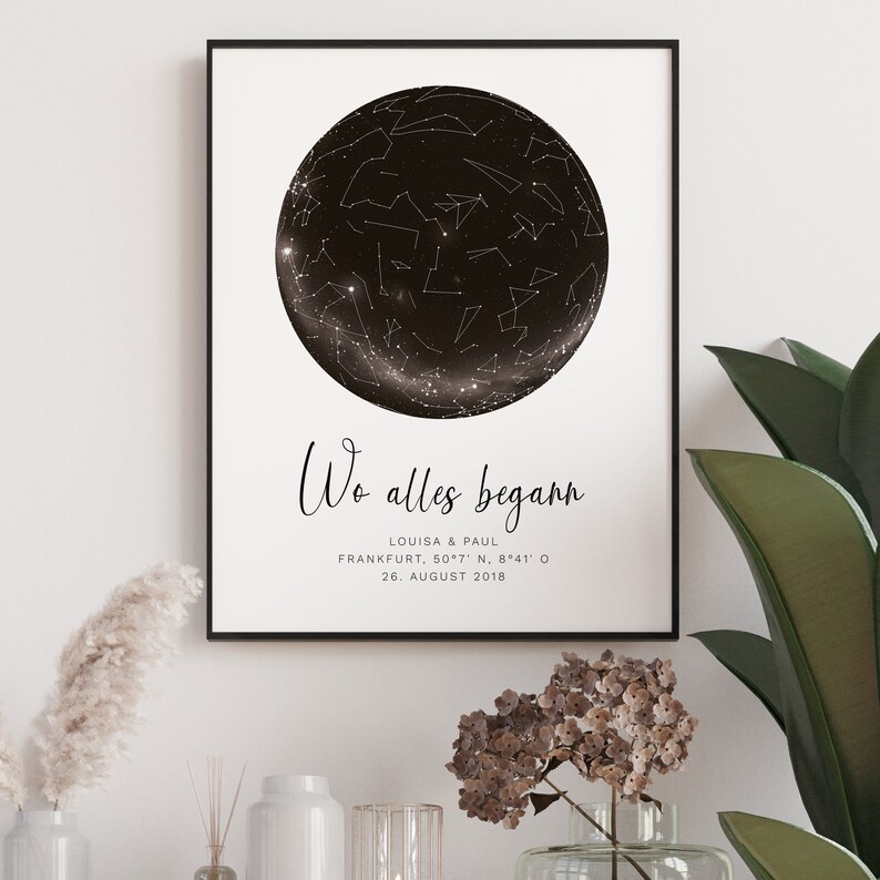 Personalisiertes Poster Wo alles begann Sternenhimmel mit Etsy.de
