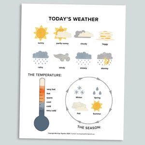 Page imprimable sur la météo du jour | Collectif panier du matin | L'heure du cercle à imprimer pour l'école-maison | Carte météorologique des tout-petits
