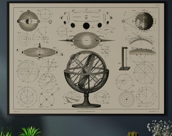 Bolder-Atlas by Brockhaus, 1840s, Vintage astrological spheres — Retro science poster. Astronomy print, vintage space art